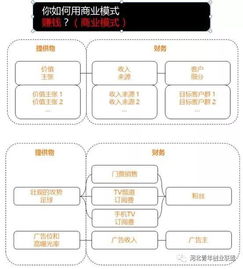 創(chuàng)新創(chuàng)業(yè)煩惱畫布怎么寫,創(chuàng)新創(chuàng)業(yè)畫布案例,創(chuàng)新創(chuàng)業(yè)商業(yè)模式畫布