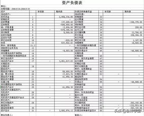 財務(wù)報表,創(chuàng)新,創(chuàng)業(yè)
