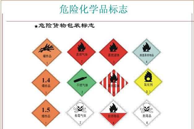 9類危險品包含哪些物質(zhì)