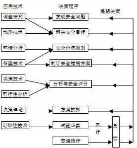 安全生產(chǎn)目標(biāo)管理的內(nèi)容是什么