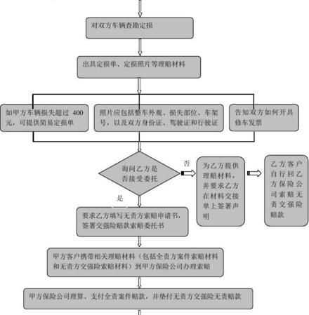 車(chē)被人撞了對(duì)方全責(zé)怎么賠償