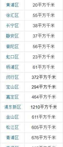 四大直轄市，中國(guó)四大直轄市是哪四個(gè)？圖10
