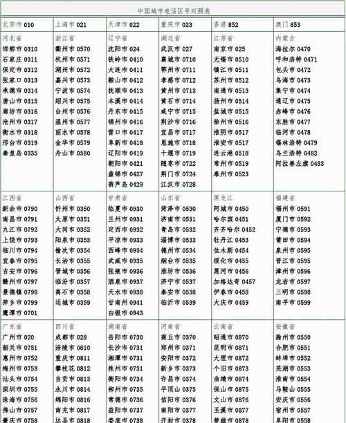 047112340是哪個城市的區(qū)號