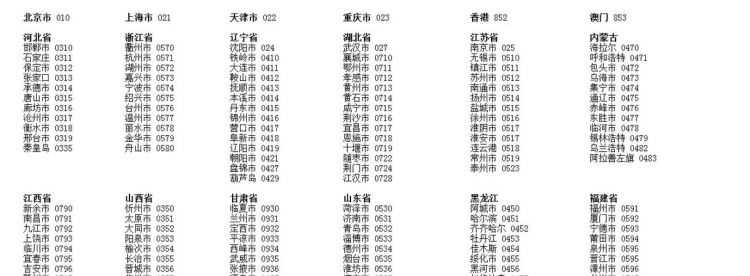 區(qū)號050是哪個城市