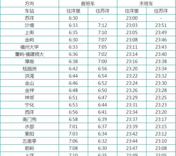 北京地鐵2號(hào)線時(shí)間,北京地鐵運(yùn)營時(shí)間圖5