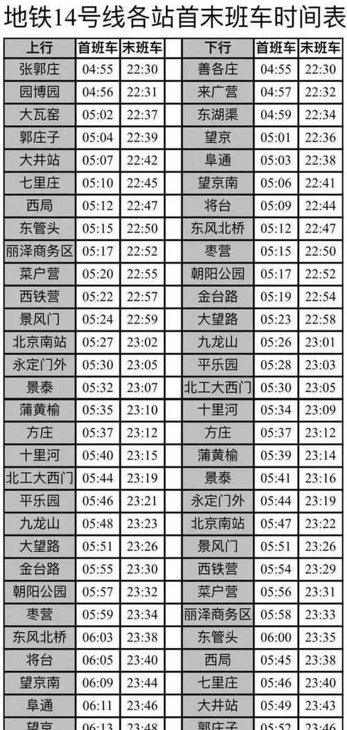北京地鐵2號(hào)線時(shí)間,北京地鐵運(yùn)營時(shí)間