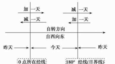 東八區(qū)與西八區(qū)時間相差多少,東八區(qū)和西八區(qū)之間差幾個小時怎么算圖3