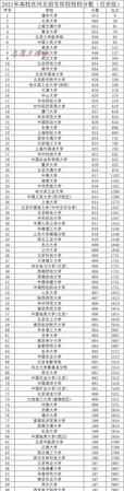 全國(guó)高考大省競(jìng)爭(zhēng)排名