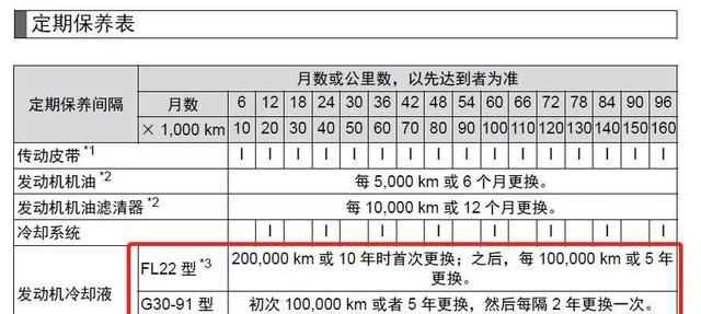 防凍液存放5年能用嗎，防凍液開蓋后放置2年還能用嗎？圖4