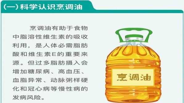 國民營養(yǎng)計劃每人每天適宜的烹調(diào)油攝入量為