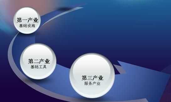 五地一產(chǎn)指什么意思，一產(chǎn)指什么意思？圖3