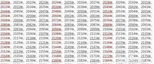 閏年怎么算出來的,有什么規(guī)律