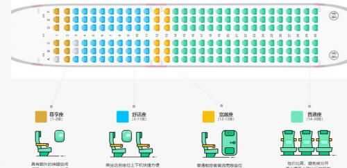 購(gòu)買機(jī)票提前幾天可以選座