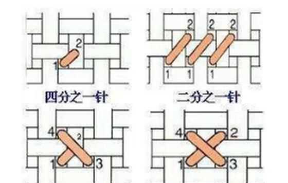 十字繡怎么繡，十字繡1到10的數(shù)字怎么繡？圖3