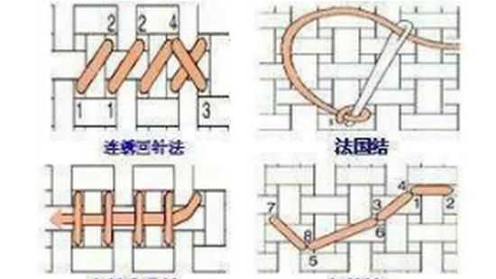 十字繡怎么繡，十字繡1到10的數(shù)字怎么繡？圖4
