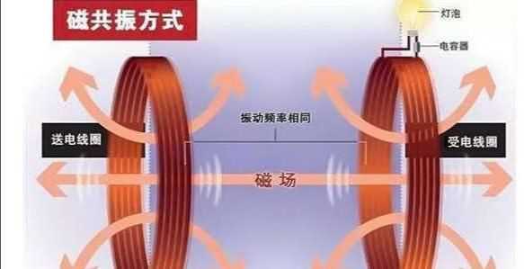 無線充電原理，無線充電的原理是什么？圖1