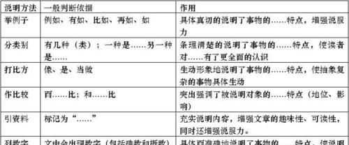 說(shuō)明文的分類
