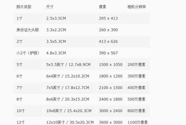 2寸照片尺寸長(zhǎng)寬多少,2寸照片尺寸是多大圖5
