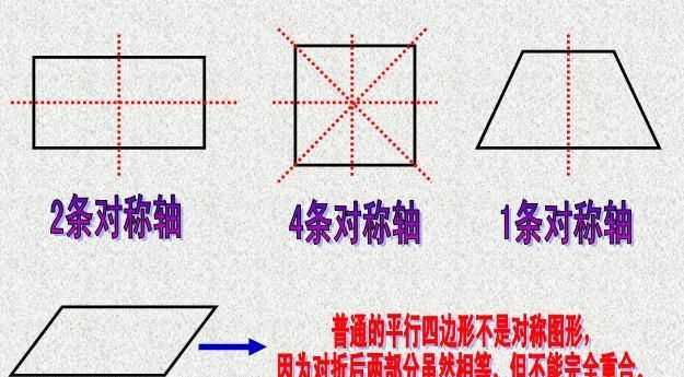 平行四邊形有幾條對稱軸呢