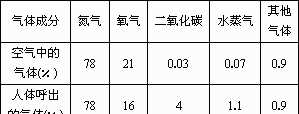 空氣成分是誰發(fā)現(xiàn)的