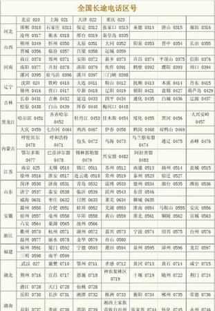 029是什么城市的區(qū)號(hào)