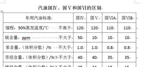 汽車國五和國六有什么區(qū)別標(biāo)志圖