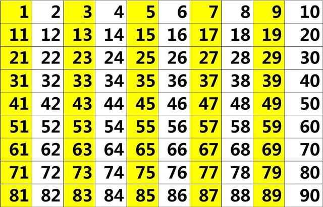7的倍數(shù)有哪些，帶7和七的倍數(shù)有哪些？圖5
