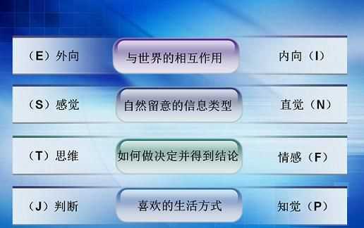 人際關系的四大原則