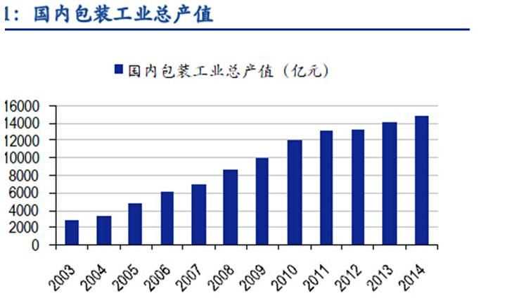 工業(yè)總產(chǎn)值和工業(yè)總產(chǎn)出哪個(gè)大