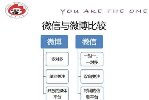 微信和微博營銷的相同之處