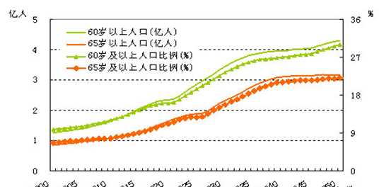 中國(guó)人口什么時(shí)候開(kāi)始下降10億