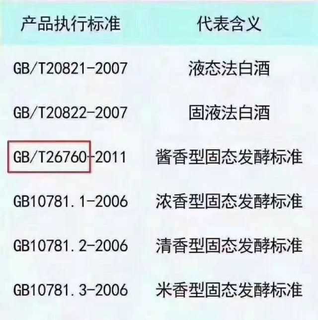 酒精勾兌的酒是什么標(biāo)準(zhǔn)號(hào)，酒精勾兌酒的標(biāo)準(zhǔn)代號(hào)？圖3