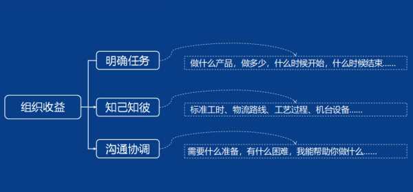 社會(huì)的基本要素是什么,組成社會(huì)五大基本要素圖4