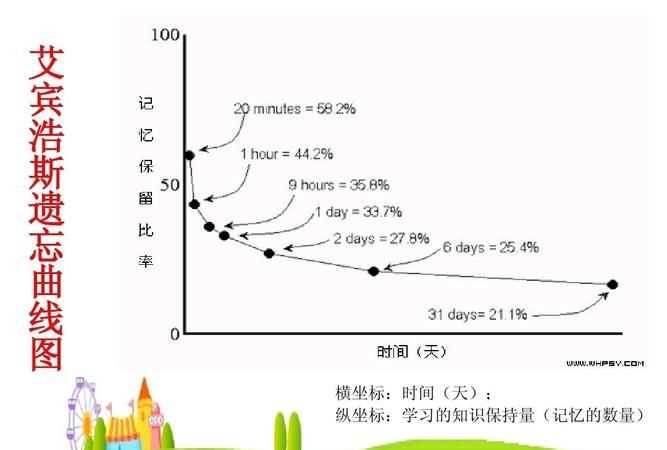 認(rèn)知心理學(xué)對長時記憶的研究有哪些特點(diǎn)