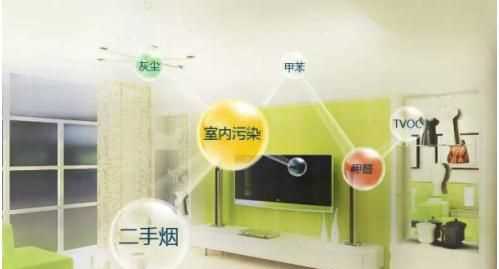 如何凈化室內的空氣