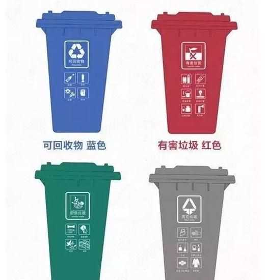 藍色垃圾桶是什么垃圾分類，藍色垃圾桶表示什么垃圾，黃色呢?紅色?綠色？圖1