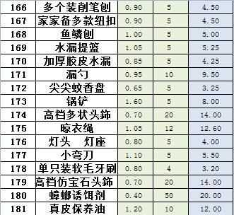 公司辦公室日用品清單表應(yīng)該怎么做，里面要寫些什么呢