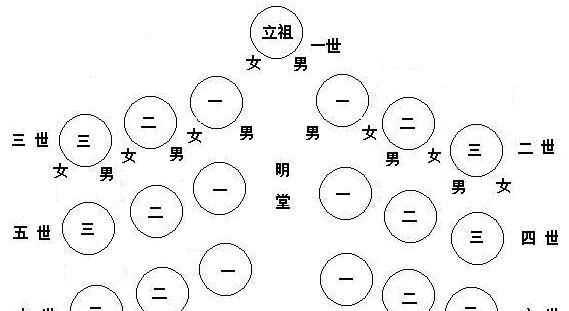 適合老年人的食譜，按中國的傳統(tǒng)，老人去世，整個葬禮的流程是怎樣的？圖3