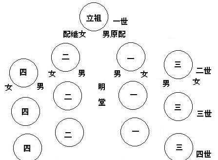 適合老年人的食譜，按中國的傳統(tǒng)，老人去世，整個葬禮的流程是怎樣的？圖4