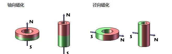 銅可以磁化通電導(dǎo)體有磁場作用嗎