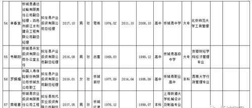 辭職信上的到職日期和擬到職日期各是什么意思，急，謝謝回答