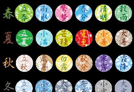 二十四節(jié)氣的歷史價(jià)值和意義