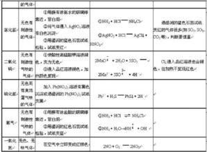 中學(xué)安全知識測試總結(jié)