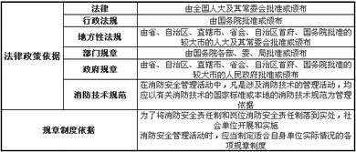 安全管理知識(shí)和專(zhuān)業(yè)知識(shí)點(diǎn)