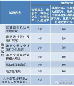 2018科目三安全知識(shí)