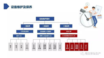 設(shè)備管理需具備安全知識和技能