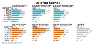 新能源汽車相關(guān)知識簡介不安全