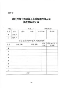 安全生產(chǎn)知識(shí)能力考核申請(qǐng)表