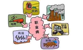 職業(yè)病危害安全知識(shí)