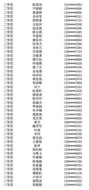 第六屆粵食粵安全知識(shí)競(jìng)賽答案